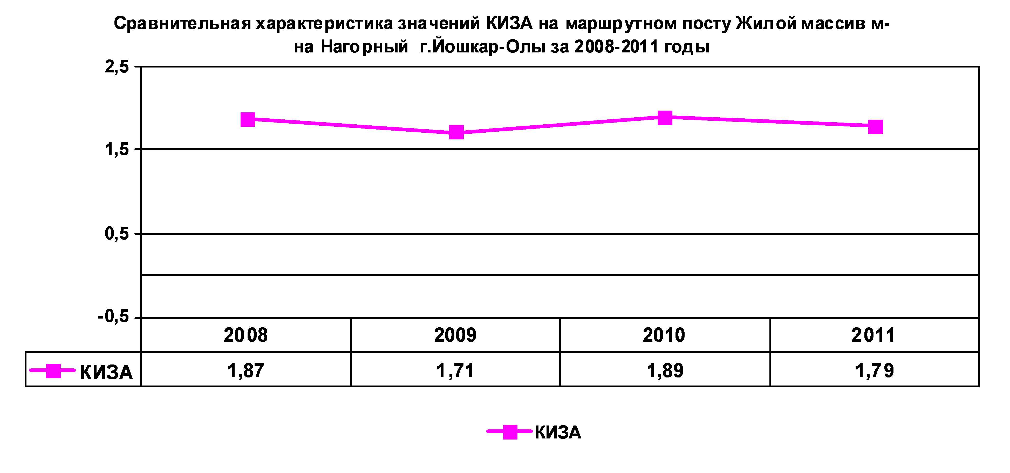 План график наблюдений за загрязнением атмосферного воздуха пэк